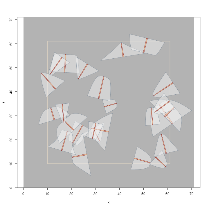 plot of chunk dLogs-izs