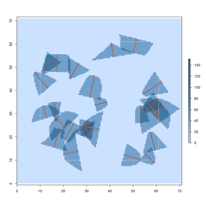 plot of chunk pdsVolume