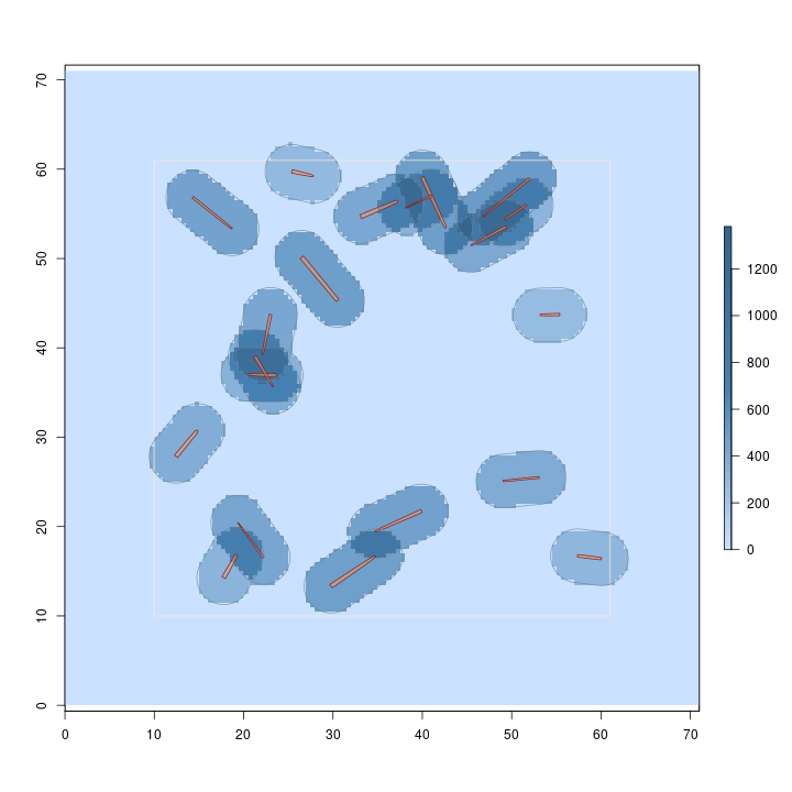 plot of chunk sausageLen